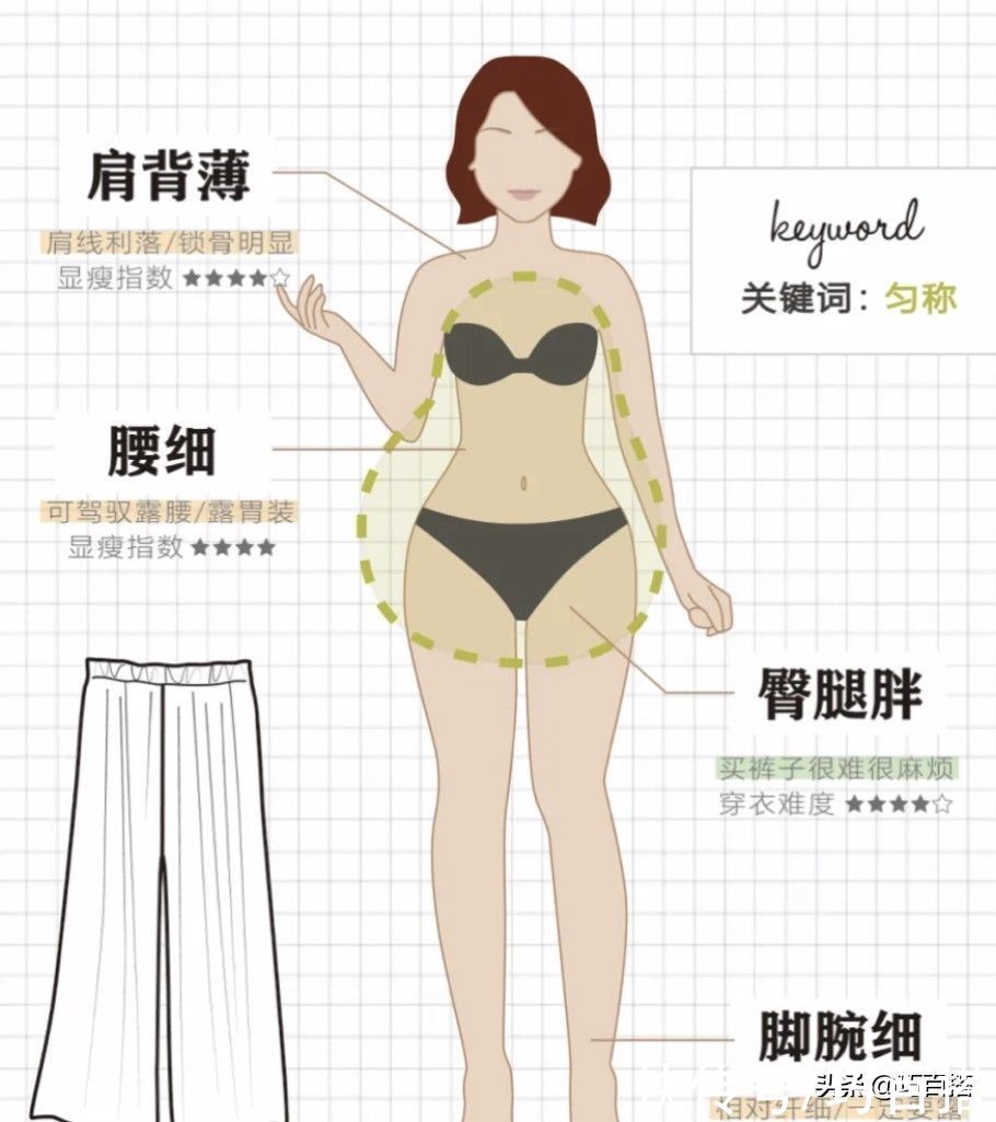 弧度|梨形身材如何搭配？这三招一定要牢记，真的很关键