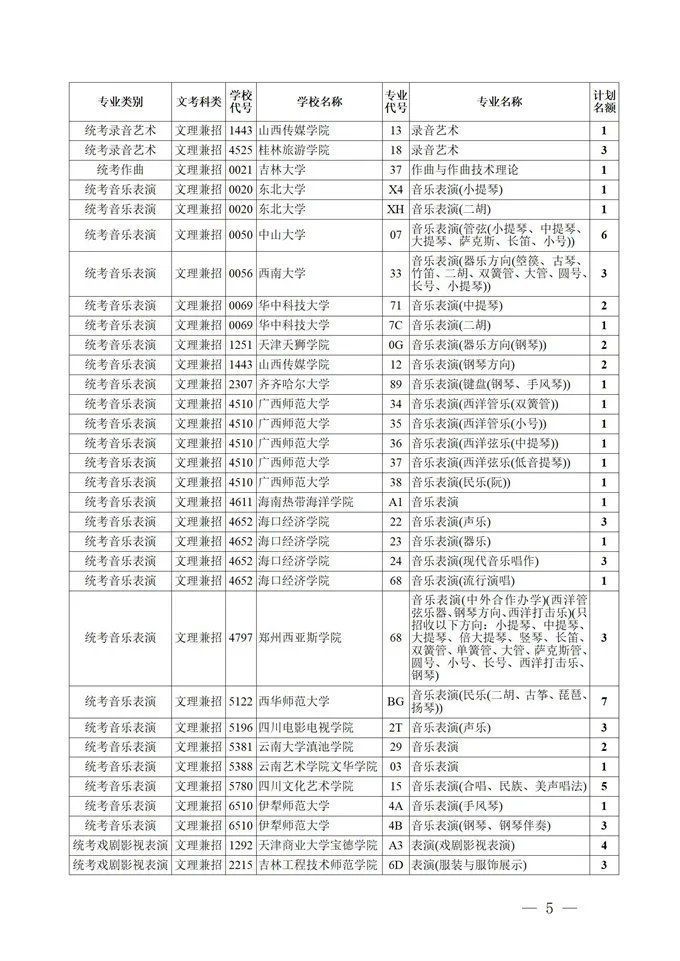 四川|再次征集！@四川艺体生，这些学校还有招生名额