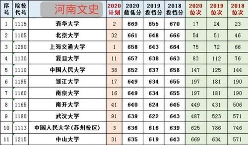 2021参考：清北、华五在八个教育大省近三年的投档分、位次