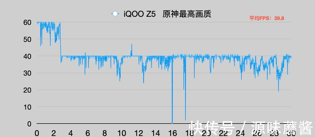 gpu|天玑900处理器的实力到底几何？面对骁龙778G可有一战之力？