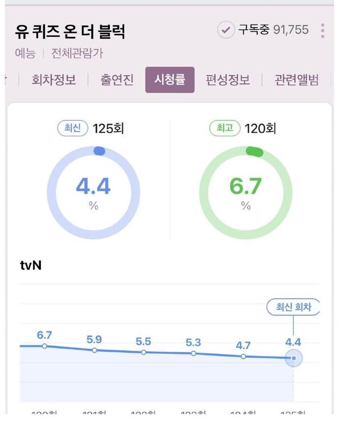 rRunning Man資訊：《油葵子》收視率連續(xù)下降！全昭旻更新錄制照片！星河夫婦合照更新