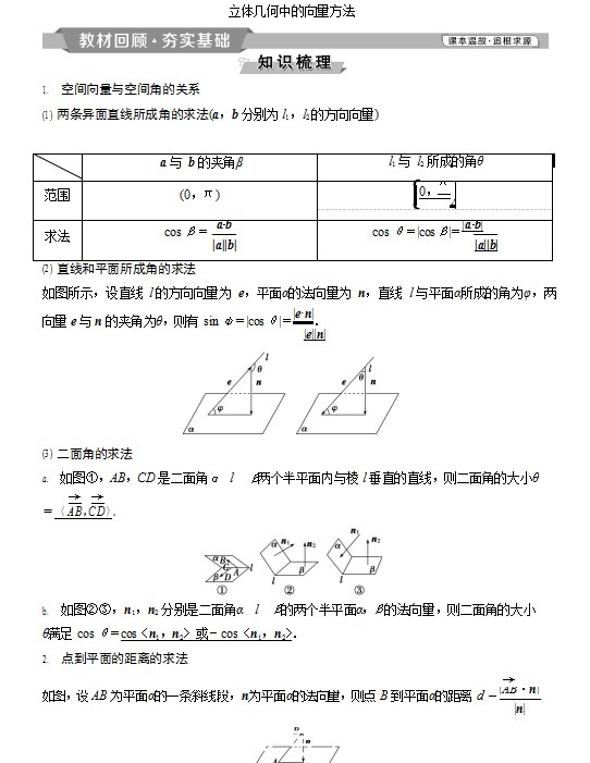 高中|每日一题【细节决定成败】高中数学：立体几何解题套路总结