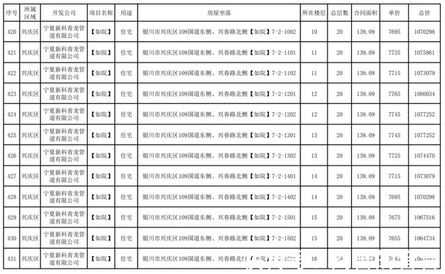 公示|最新！银川这3个小区房价公示！