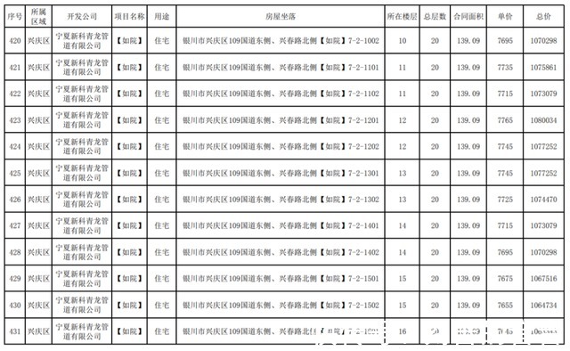 公示|最新!银川这3个小区房价公示!