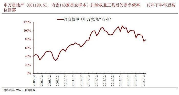 转型|赵可:《地产转型与高质量发展》(中国房地产发展之路第三课)