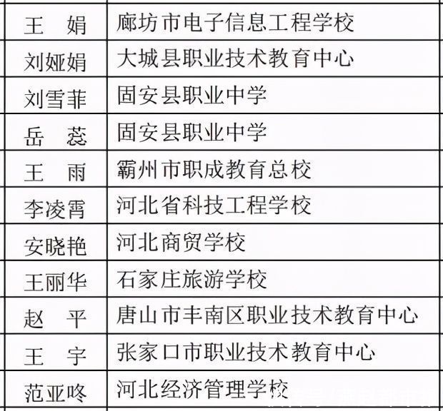 最新！河北72名班主任老师获省级荣誉