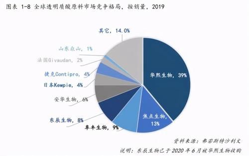 润百颜、夸迪、米蓓尔原来是一家，国货爆款值