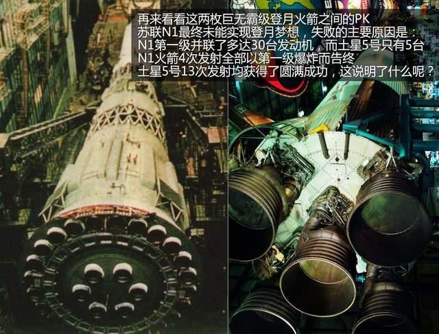 登月 登月騙局：美蘇為何幾十年不敢再登月？月球到底有多可怕？