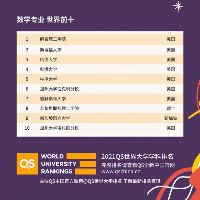 QS2021世界大学学科排名，中国高校亮了