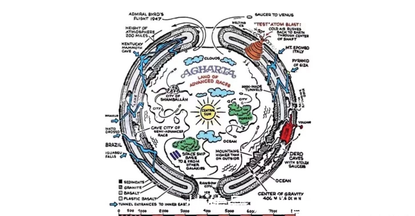地下世界的证据 你相信地底人的存在吗 全网搜 地下世界的证据 你相信地底人的存在吗 全网搜