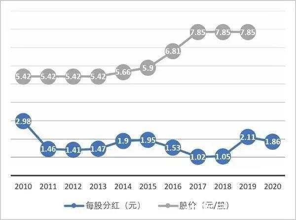 营收|营收下降近3成，但仍拿500亿分员工，华为发出大红包