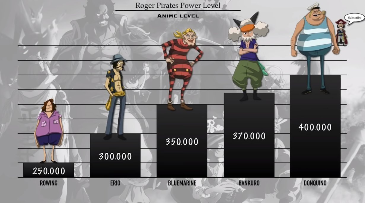 库洛卡斯|海贼王:罗杰海贼团船员战力排序,至少30位强者,最次也是七武海