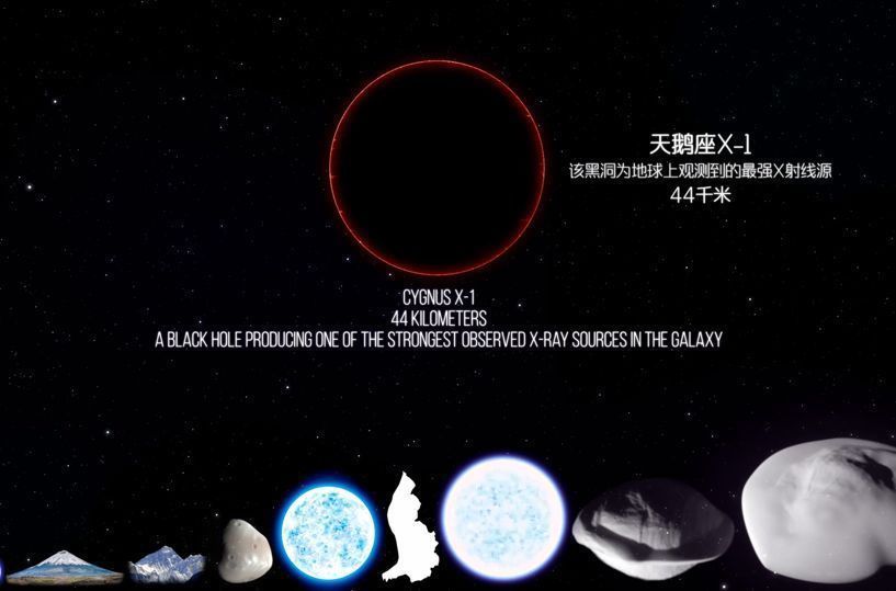 索恩 科学家发现已知最大双星系统黑洞,自转速度高达每秒28.5万公里