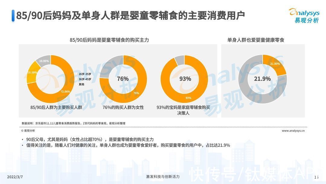 婴童|2022年中国婴童零辅食行业市场洞察