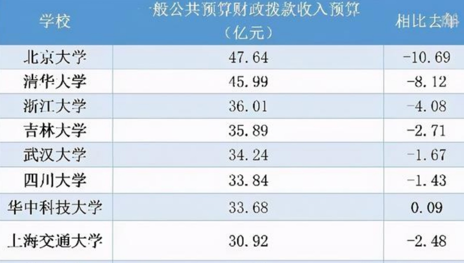 人才|美国顶尖芯片人才均是华人，担心的事成了现实，又一高校出手了！