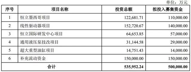 川崎重工|常州首富小作坊起家做成千亿市值，恒立液压距＂恒业＂有多远？