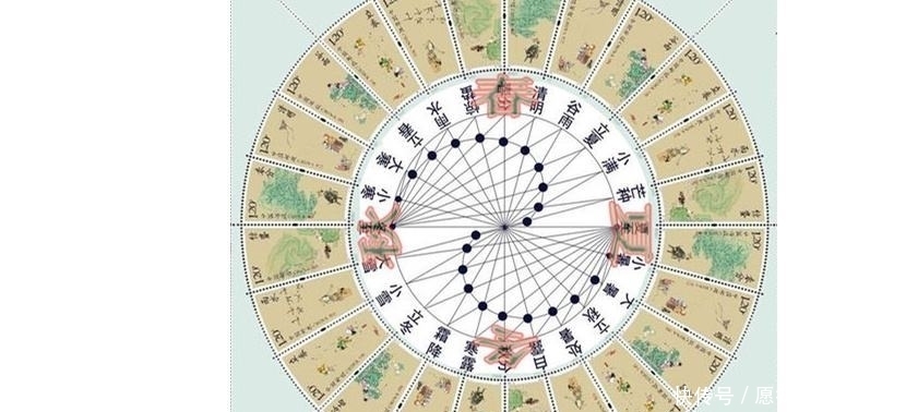 我国|你不知道的秘密 我国农历各月的别称