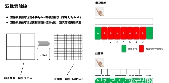 ui|荣耀60 Pro上手体验：支持AI手势隔空换镜，新一代Vlog神器