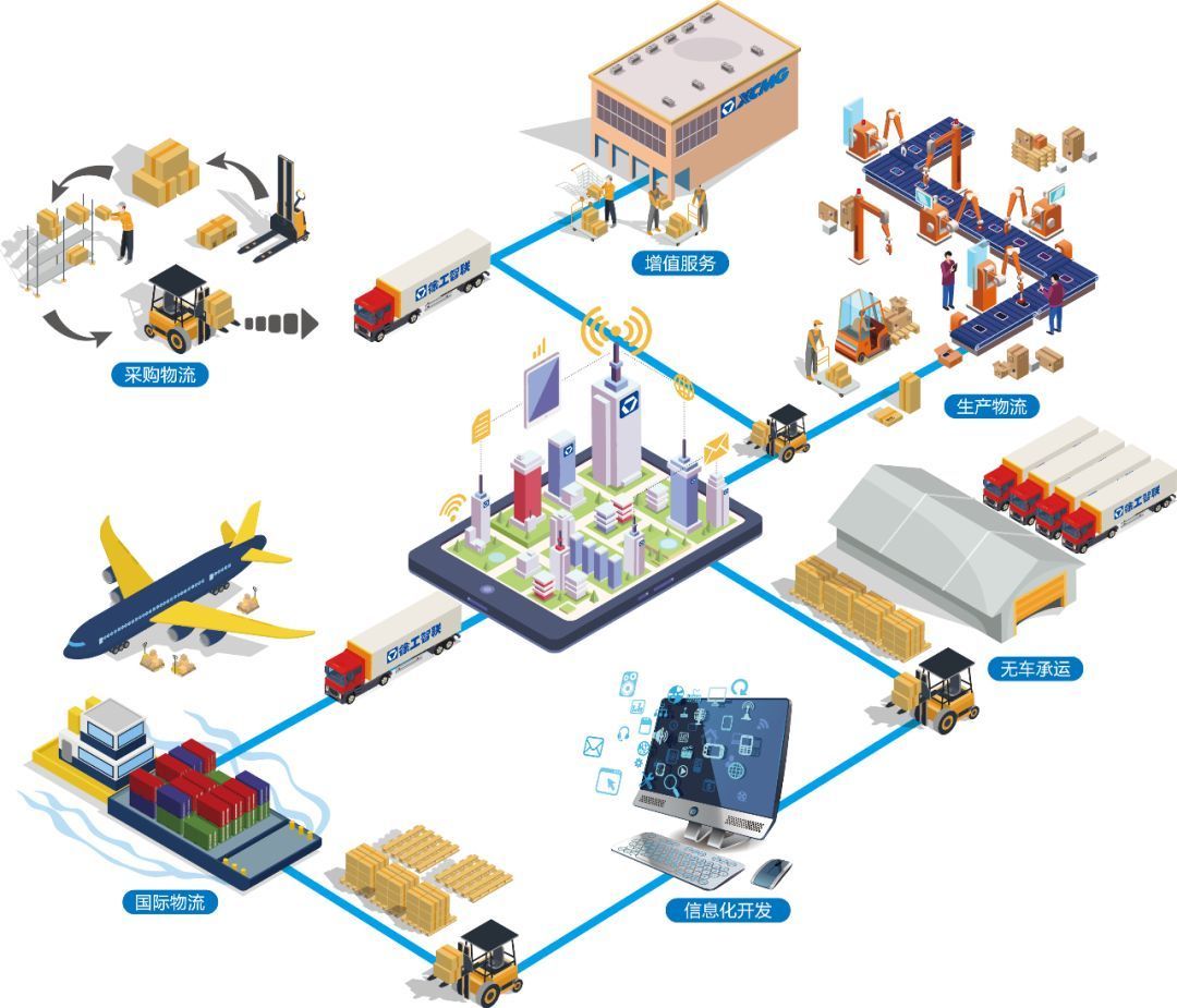 抢占“c”位丨徐工智联当选市现代物流与产业协会轮值会长单位