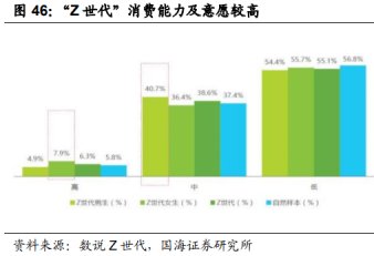 颜值经济经霜而赤，快美妆到底能够走多远？