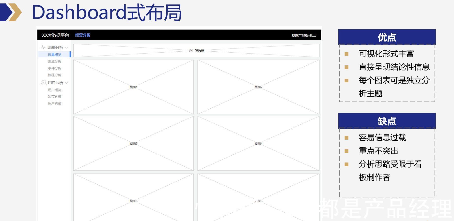 方法论|数据可视化产品的通用方法论