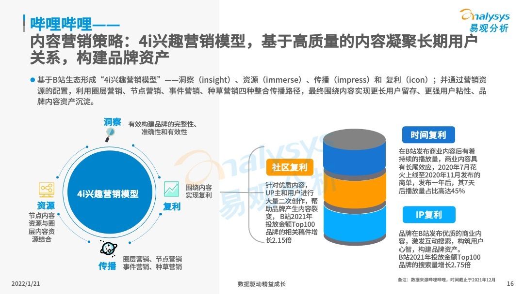 市场|2021年中国内容营销市场发展洞察