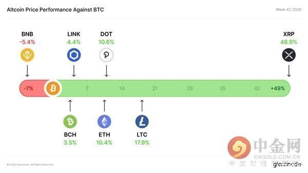 BTC|中心化交易所 BTC 余额持续下降？