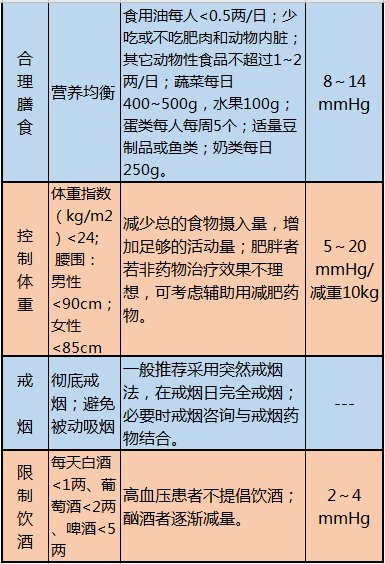 心脑血管病|这10张表，啥病吃啥，一目了然，非常实用！