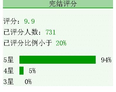 盛大游戏！3本秘书文《小秘书系统》《穿成反派大佬的小秘书》《老板咖啡加点糖》