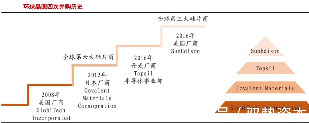 中国大陆|半导体硅片产业研究报告（下）