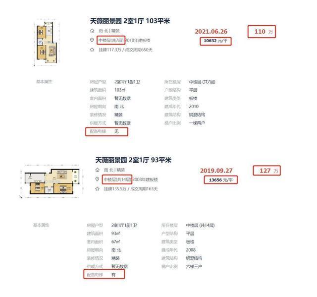 户型|在哈尔滨买房，没有这个，千万要慎重！切记！