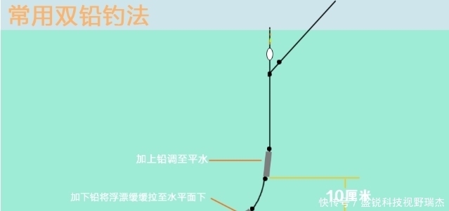 户外作钓，应对走水的三个调钓技巧，一般人还真不会，千万莫泄露