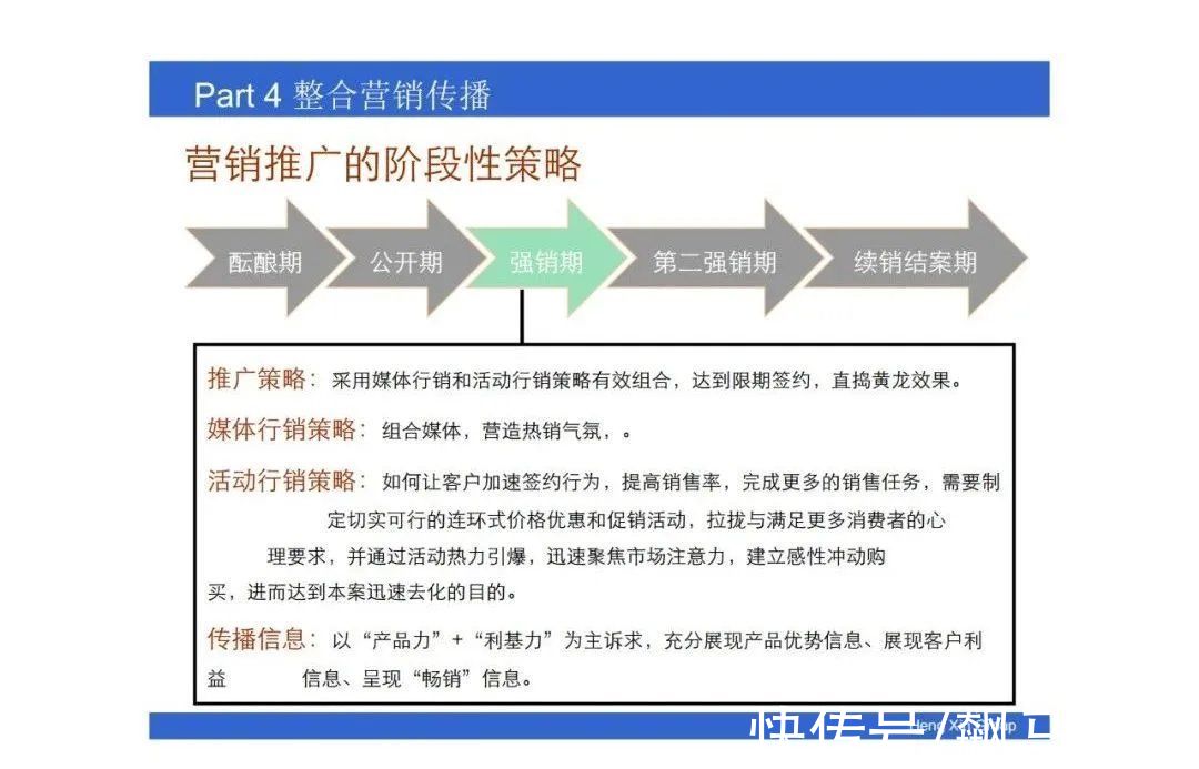 操盘|房地产操盘的策略思维，项目总必看