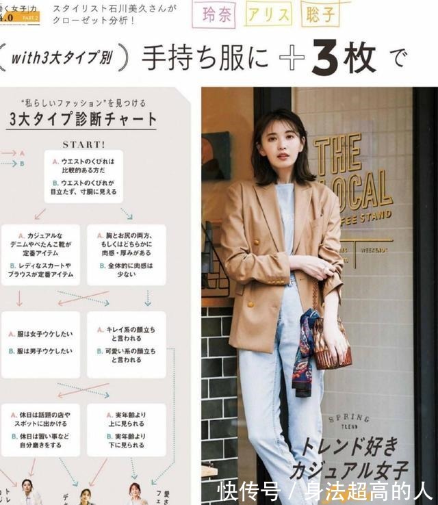 西装 服装要精不要多!早春穿搭必选的三个经典单品,百搭时尚又接地气!
