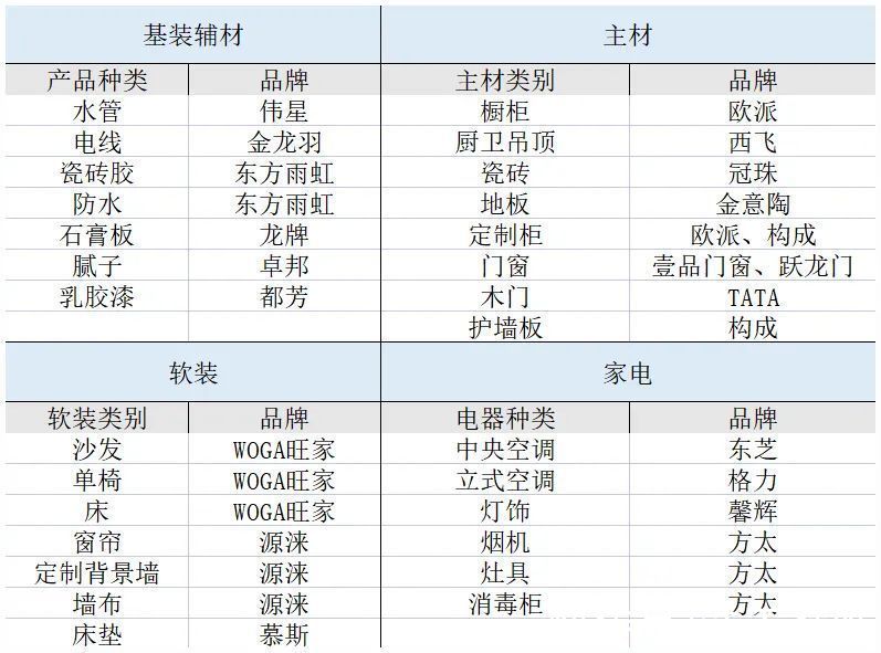 屋主|五居室轻奢风实景，内附装修清单