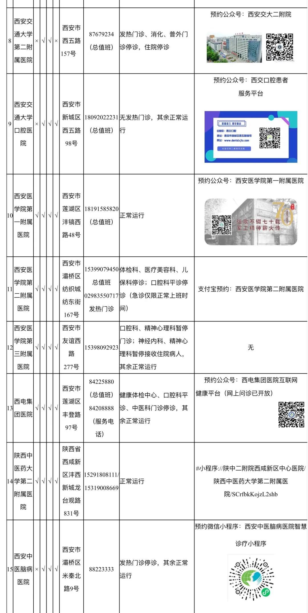 陕西省卫健委|截至12月27日20时，西安市辖区内三级医院开诊情况来了～