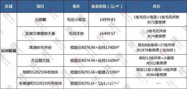 合肥|城市配套|蜀山小庙迎来重磅利好,区域6盘最新动态出炉