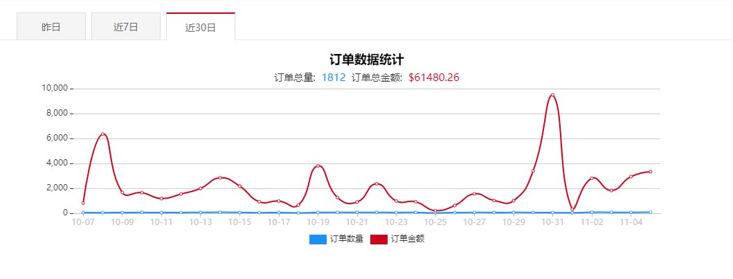 投入|2020年还适合做跨境电商吗，投入会不会很大？