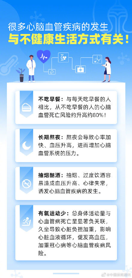 人群|我国心血管病患人群超3亿，这几类人群要注意！