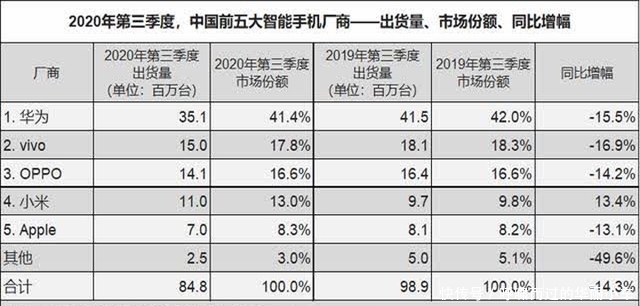 并非|华为手机销量并非第一？网友的数据让我无言以对