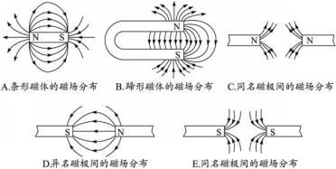 课件|初三物理《磁是什么》微课精讲+知识点+课件教案习题