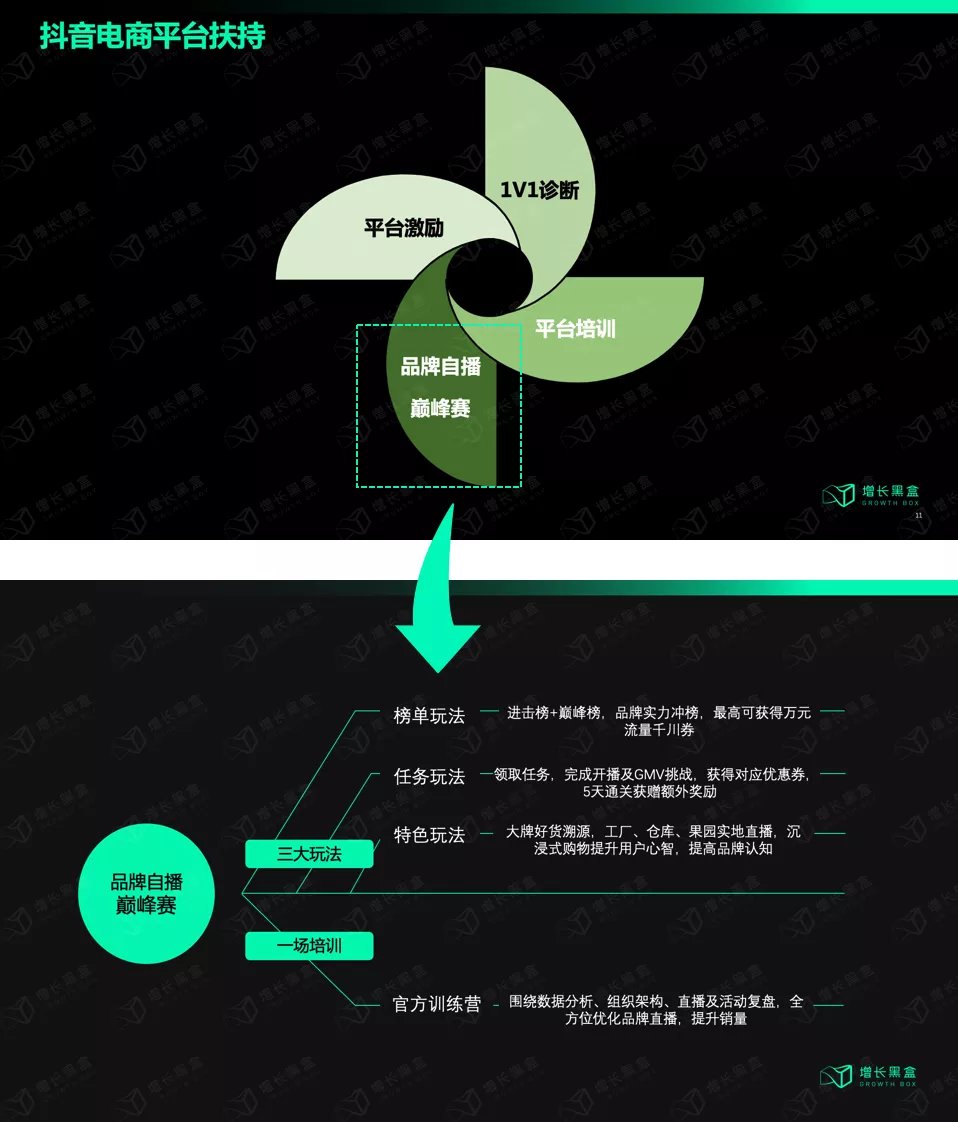 深度|访谈N位品牌操盘手：深度揭秘品牌自播方法论