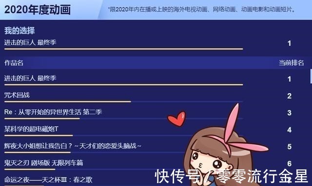 史密斯|B站2020年度动画大选成“进击的巨人”个人秀,几乎全都是第一!