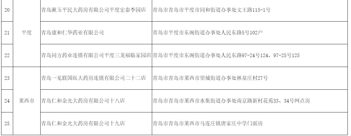 医保|青岛新增多家医保定点医疗机构及零售药店，快看你家附近有没有