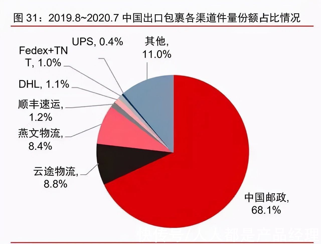 张鑫|非洲：下一个跨境电商爆发地？