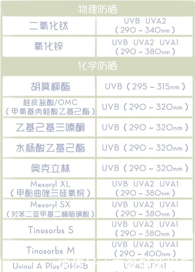一年只写一次的防晒合集，错过别再问我