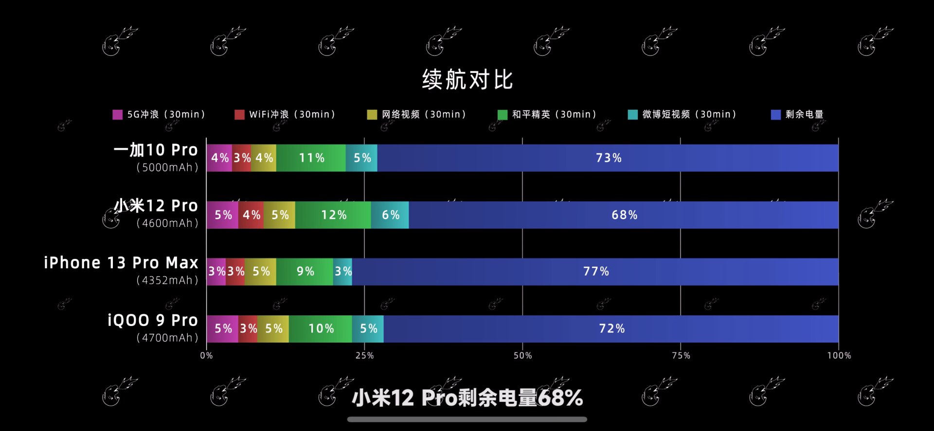 hyper|新骁龙8旗舰的游戏体验到底强不强？媒体多维对比后这样说