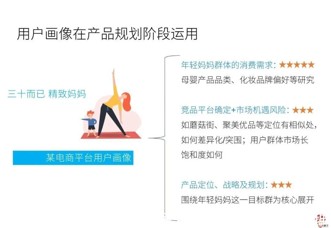 产品|4个问题带你了解用户画像