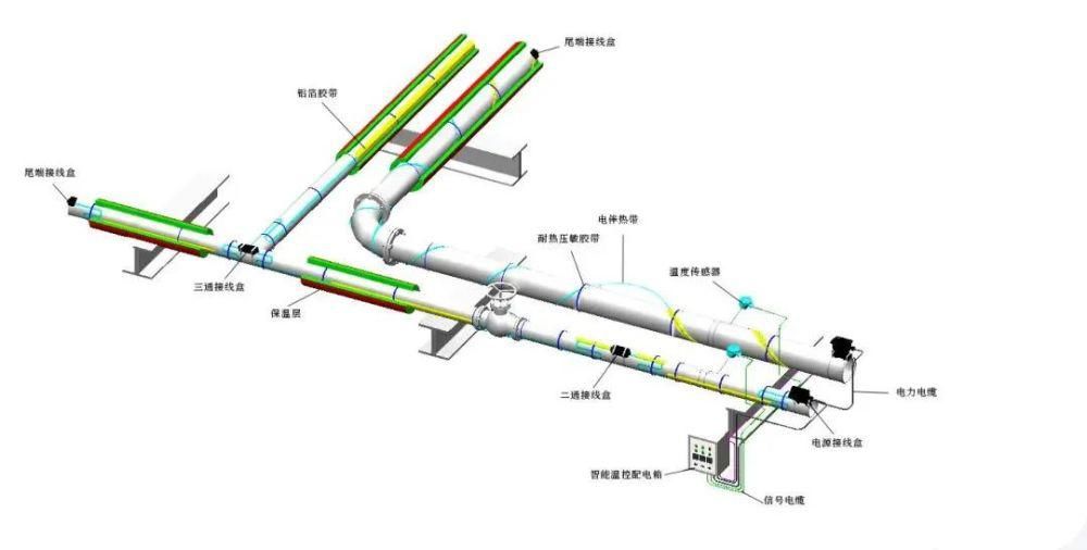 中年|知否知否！建筑御寒攻略大放送