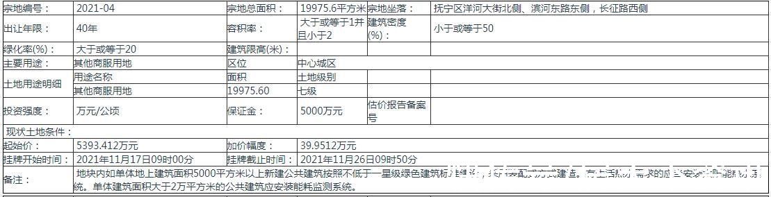 海港西部片区|约8.53亿元！海港西部片区一住宅+商业混合地块挂牌